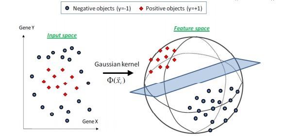 gaussian.jpg