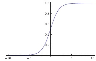 sigmoid.jpg