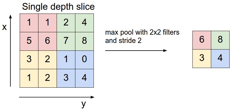 pooling.jpg