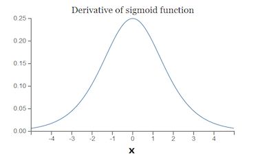 derivate.jpg