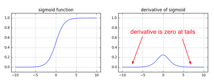 sigmoid&derivate.jpg