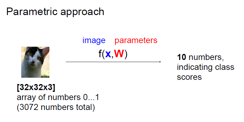 Parametric.png